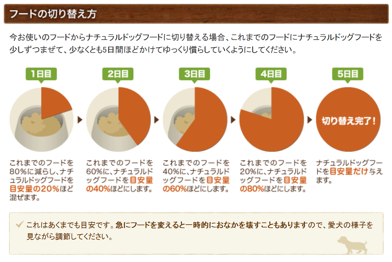 ナチュラルドッグフード デメリット