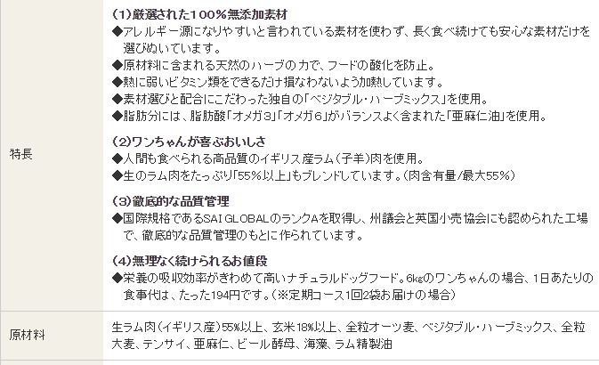 NDFナチュラルドッグフードの成分には犬に有害な物質が含まれている?