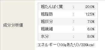 NDFナチュラルドッグフードの成分には犬に有害な物質が含まれている?