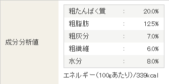 NDFナチュラルドッグフードのカロリーは本当に最適なのか!?