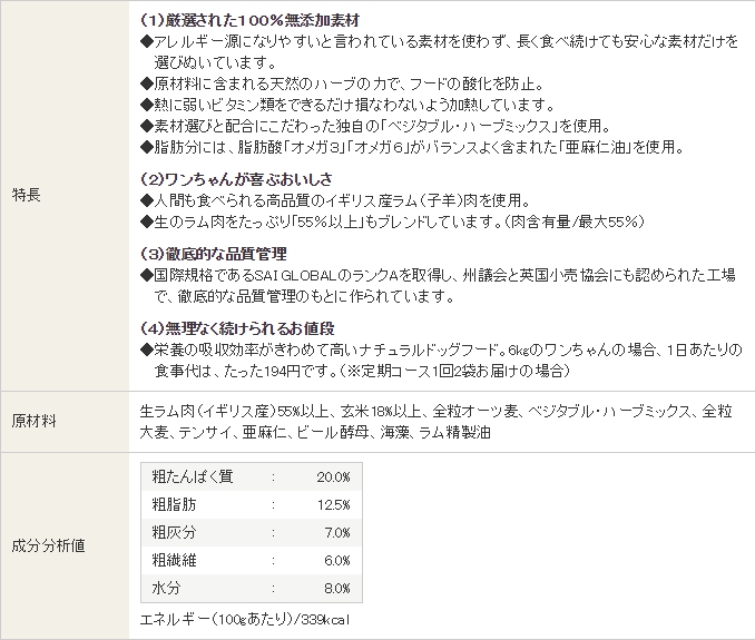 NDFナチュラルドッグフードのカロリーは本当に最適なのか!?