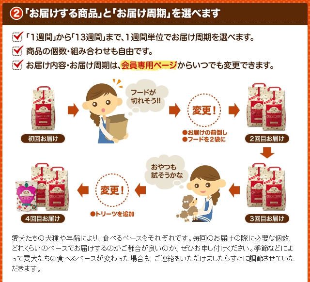 NDFナチュラルドッグフードを最安値で通販購入する方法