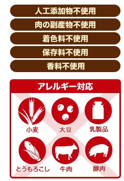 犬の関節炎に最も適したドッグフードのおすすめ