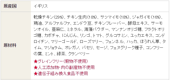 犬の関節炎に最も適したドッグフードのおすすめ