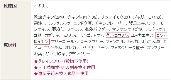犬の関節炎に最も適したドッグフードのおすすめ