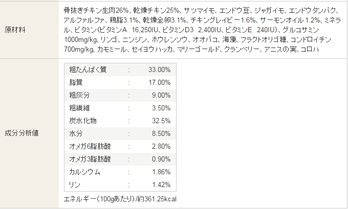 JiK hbOt[hƂ́HǂꂾDꂽSւH