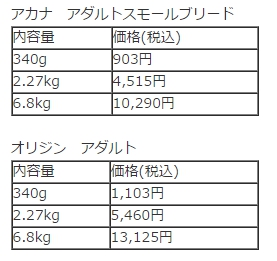 一番分かりやすいアカナとオリジンドッグフードの違い