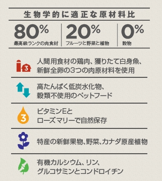 1分で分かるオリジンドッグフードの主原料とアレルギー関連