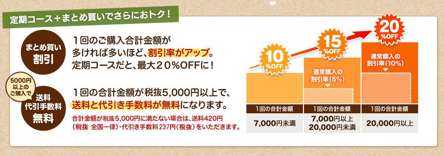 カナガンドッグフードの通販購入の仕方