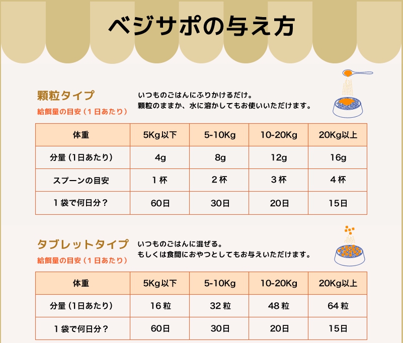 気をつけて!ベジタブルサポートの投与量を守って健康的な生活を