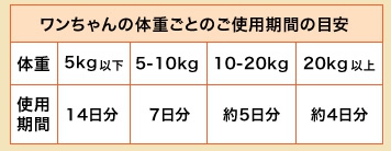 気をつけて!ベジタブルサポートの投与量を守って健康的な生活を