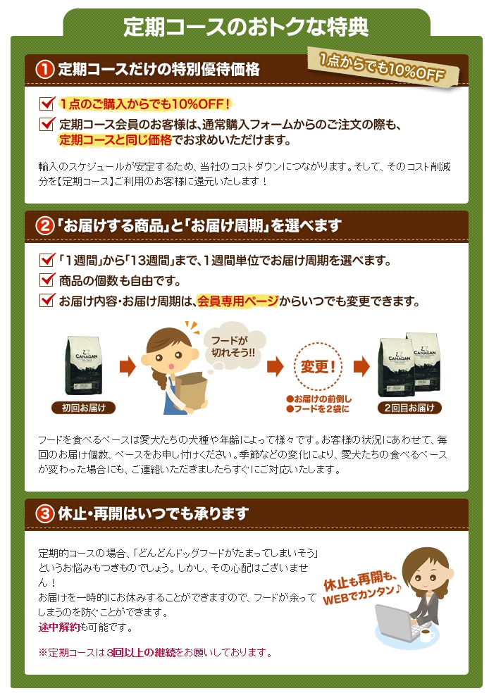 カナガンドッグフードの価格を抑えて最安値で通販購入する方法