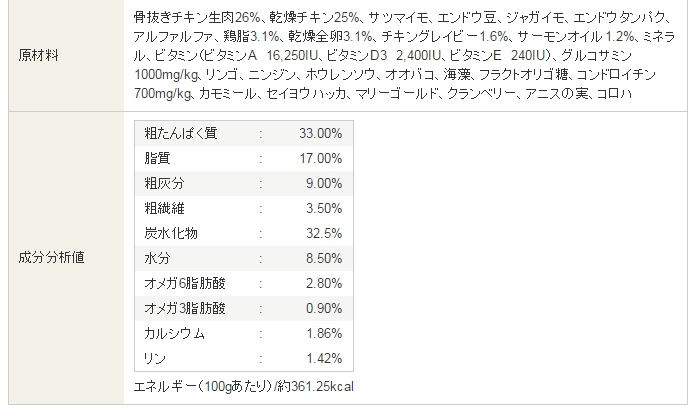見やすいカナガン ドッグフードの成分とカロリー表