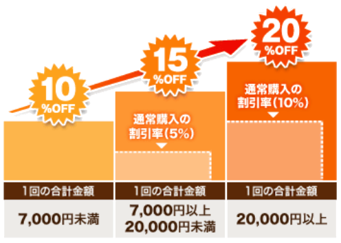 ndfナチュラルドッグフード