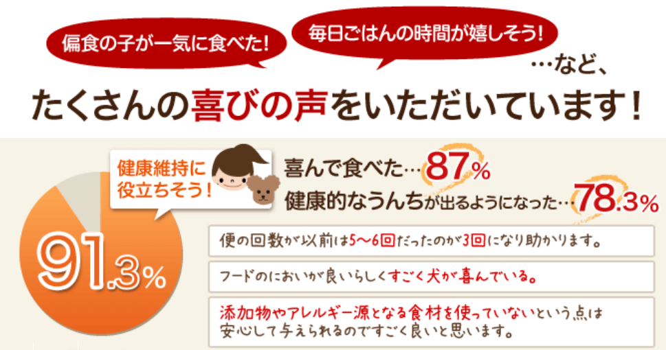 ndfナチュラルドッグフード